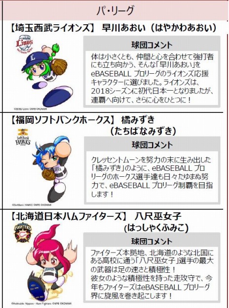 Ebaseball プロリーグ 19シーズンの応援キャラクター 12球団パワプロ女子 が決定 ユニホーム姿のイラストとコメントが公開