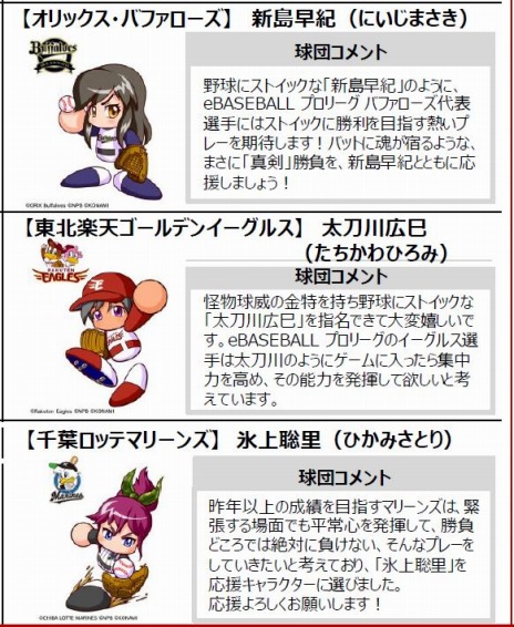 Ebaseball プロリーグ 19シーズンの応援キャラクター 12球団パワプロ女子 が決定 ユニホーム姿のイラストとコメントが公開