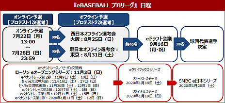  No.021Υͥ / eBASEBALL ץ꡼2019˥쥸OB꤬Ĺͺ侾Ƭꡤ֥60̾