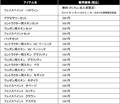 ꡼ No.031Υͥ / Firewall Zero HourפDLCȤơ饯ΥޥǤ륢ƥबۿ