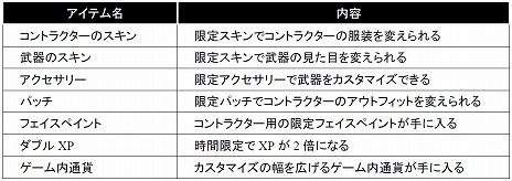 ꡼ No.008 | Firewall Zero Hourפ٤ƤΥޥåפڤPlayStation PlusԸΥե꡼ȥ饤11821δָǼ»