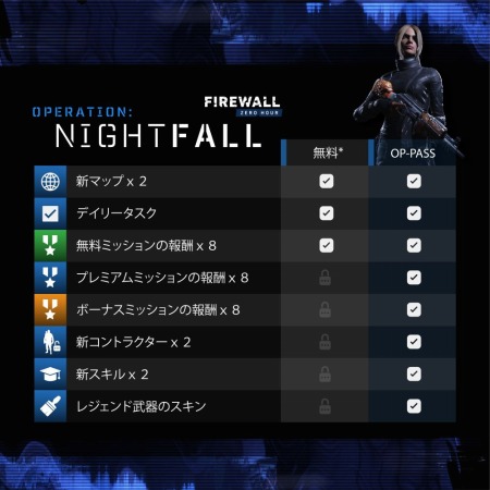 ꡼ No.006 | Firewall Zero HourפοOperation:Nightfallפۿ֥աפ俷ޥåס֥ϥ󥬡פɲ