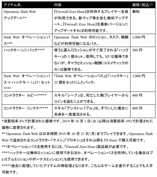 ꡼ No.014 | Firewall Zero HourפοOperation: Dark WebפǻѲǽʥƥबۿ