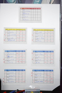 ���������꡼ No.005�Υ���ͥ������ / ��TGS 2019�ϡ�HARDCORE MECHA�׽�θ������磻�٥�Ȥ����š���Ʈ�ò��Υᥫ��˽��뺮�٤Ȥ������ˡ��졼��������Υ��ͤ��ɤ���