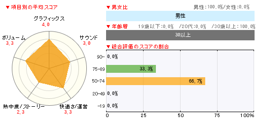 読者レビュー スーパーロボット大戦ｘ Ps Vita 4gamer Net