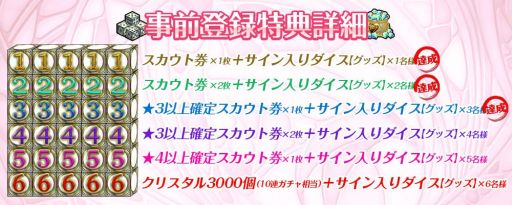 画像ギャラリー No.007のサムネイル画像 / 「AKB48 ダイスキャラバン」のオフラインイベント第2回が秋葉原で3月20日に開催