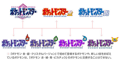 クリスタル セレビィ ポケモン 今までの常識を覆す、セレビィの裏技！！