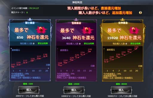 画像ギャラリー No.004のサムネイル画像 / 「騎士と翼のフロンティア」,期間限定イベントに新騎獣「青翼の紅獅子」が登場。“全サーバーお花ランキング”も