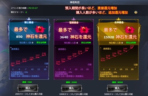 画像ギャラリー No.009のサムネイル画像 / 「騎士と翼のフロンティア」,新翼&騎獣"終末の邪霊"などを獲得できるイベントを開催