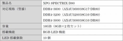 ꡼ No.003Υͥ / ADATAҡȥѱդDDR4⥸塼ȯ