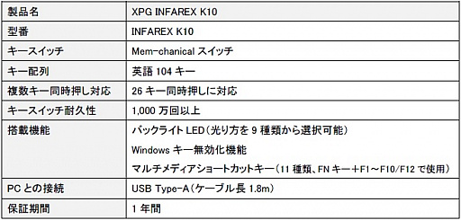 ���������꡼ No.007�Υ���ͥ������ / ADATA��XPG�֥��ɤΥ���ȥ꡼�����ޡ����������ܡ��ɤ���ӥޥ��������ȯ��