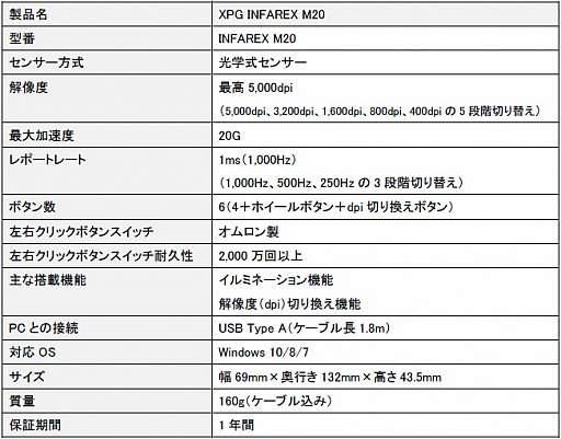 ���������꡼ No.008�Υ���ͥ������ / ADATA��XPG�֥��ɤΥ���ȥ꡼�����ޡ����������ܡ��ɤ���ӥޥ��������ȯ��