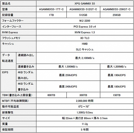 画像ギャラリー No.002のサムネイル画像 / ADATA,NVMe/M.2接続型で容量1TBモデルが税込3万円以下となるゲーマー向けSSD