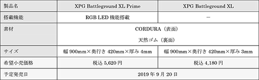 ꡼ No.010 | ADATACherryåѤθܸե륭ܡɤȲ900mm緿ޥѥåɤȯ