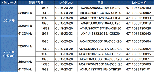 画像集#003のサムネイル/XPG，DDR4-4133対応品などゲーマー向けDDR4モジュールを国内発売