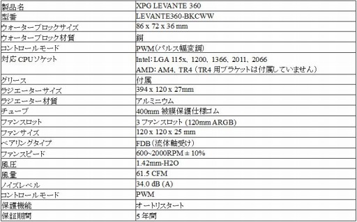 ꡼ No.004 | XPG240mm360mmΥޡʰױCPU顼ȯ