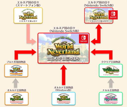 ꡼ No.006Υͥ / Switch֥ɥͥС ͥפΥѥåǤ1025ȯ