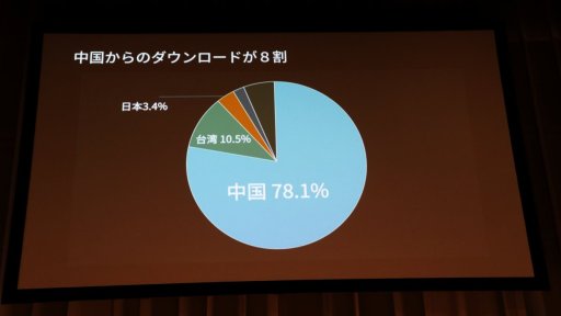 ꡼ No.005 | Unite 2018ҥåȤޥۥιפ΢¦ǵƤȤϡβȼײΥݥȤ줿åݡ