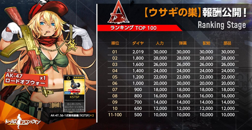 画像ギャラリー No.026のサムネイル画像 / “低体温症”をやってみて。「ドルフロ」大型イベント第2弾は,極寒の嵐だった