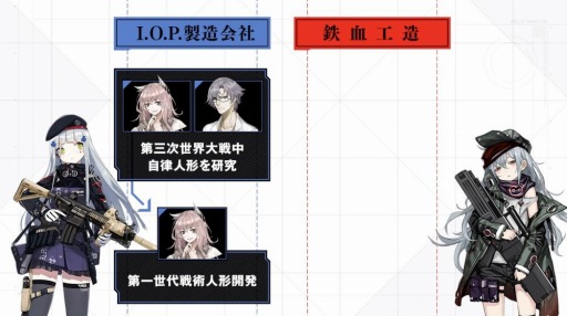 画像ギャラリー No.002のサムネイル画像 / 「ドールズフロントライン」新たな戦術人形5体を先行公開。10月11日に実装し,12日より追加人形の製造確率UPを実施