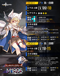 ドルフロ メンタルアップグレード第3弾が4月17日のメンテ後に登場 対象となるのは M15 モシン ナガン ら4名
