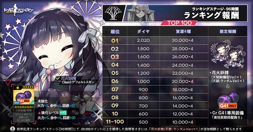 画像ギャラリー No.025のサムネイル画像 / 「ドールズフロントライン」,大型イベント「秩序乱流」の開催に合わせた生放送が配信中