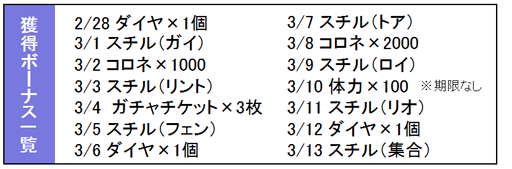 ���������꡼ No.010�Υ���ͥ������ / ���⳦�ʥ��ȥᥢ�ס�Web���ȡ֤ޤ��ʥ��������ͥ�פ�3���ܤ���ۿ�