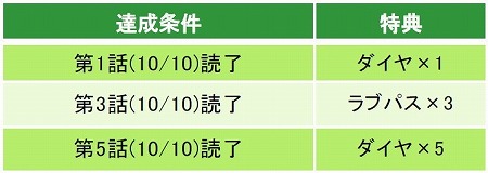 画像ギャラリー No.002のサムネイル画像 / 「魔界王子と魅惑のナイトメア」,「恋愛幕末カレシ」とのコラボイベントを実施