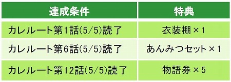 画像ギャラリー No.004のサムネイル画像 / 「魔界王子と魅惑のナイトメア」,「恋愛幕末カレシ」とのコラボイベントを実施