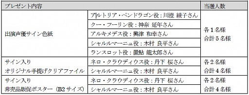 ꡼ No.001Υͥ / Fate/EXTELLA LINKס̥åץ쥼ȥڡ󤬼»