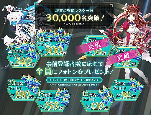画像ギャラリー No.001のサムネイル画像 / 「ドールズオーダー」，事前登録者数が3万人突破。フォトン60個の報酬が確定に