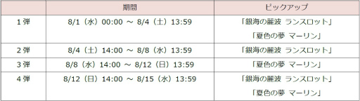 画像ギャラリー No.012のサムネイル画像 / 「ドールズオーダー」水着第3弾のランスロット&マーリンが登場