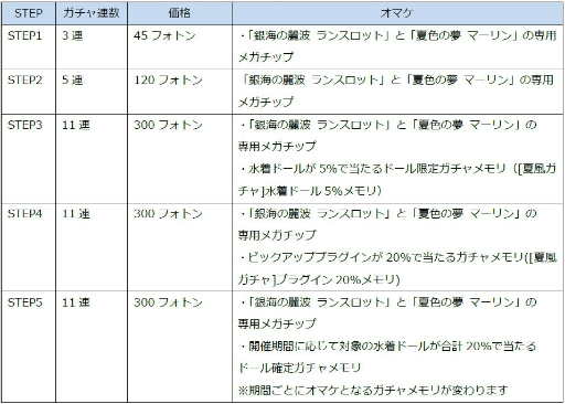 画像ギャラリー No.013のサムネイル画像 / 「ドールズオーダー」水着第3弾のランスロット&マーリンが登場