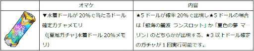 画像ギャラリー No.016のサムネイル画像 / 「ドールズオーダー」水着第3弾のランスロット&マーリンが登場