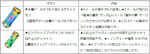 画像ギャラリー No.021のサムネイル画像 / 「ドールズオーダー」水着第3弾のランスロット&マーリンが登場
