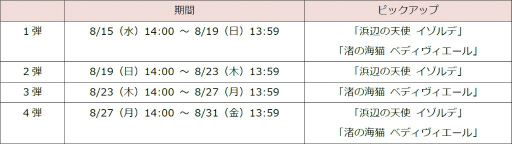 ꡼ No.012Υͥ / ֥ɡ륺ס4Ƥϥǡ٥ǥ