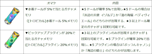 ꡼ No.021Υͥ / ֥ɡ륺ס4Ƥϥǡ٥ǥ