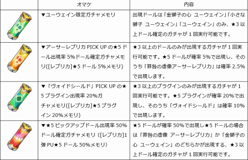 ꡼ No.001 | ֥ɡ륺סɡ֥ץꥫפɲäޤॢåץǡȾ