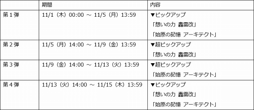 画像ギャラリー No.003のサムネイル画像 / 「ドールズオーダー」,TVアニメ「フレームアームズ・ガール」のキャラクターが登場