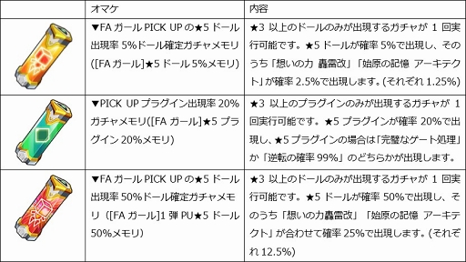 画像ギャラリー No.004のサムネイル画像 / 「ドールズオーダー」,TVアニメ「フレームアームズ・ガール」のキャラクターが登場