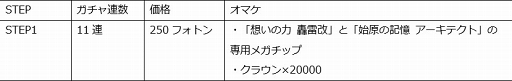 画像ギャラリー No.005のサムネイル画像 / 「ドールズオーダー」,TVアニメ「フレームアームズ・ガール」のキャラクターが登場