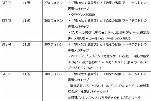 画像ギャラリー No.006のサムネイル画像 / 「ドールズオーダー」,TVアニメ「フレームアームズ・ガール」のキャラクターが登場