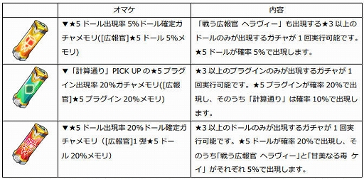 画像ギャラリー No.004のサムネイル画像 / 「ドールズオーダー」,ステップアップガチャ第1弾を開催。限定ドールは“戦う広報官 ヘラヴィー”