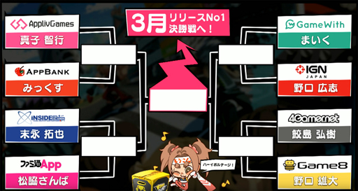 ꡼ No.019 | Ƥ졣®No.1®򡽡֥եȥ֡ץ꡼ǥй˽о줷4GameråդλѤɤä