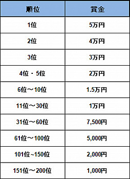 ꡼ No.002 | ֥åȥץɥХסƥCM򳫻ϡ޶100ߤΥ٥Ȥ2019ǯ11鳫