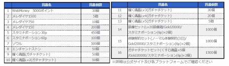 ꡼ No.002Υͥ / RPG֥ޥ饤פӥϡ10祭ڡָΥܡ֥˥פ»