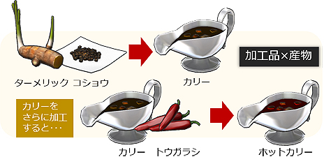 ꡼ No.019Υͥ / ȯNeo ATLAS 1469פNintendo SwitchǤ419ȯءɥ֥åƱǤƱȯ