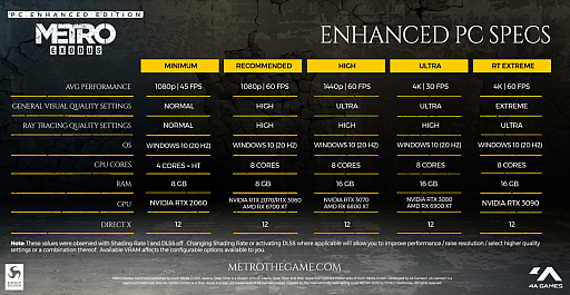 画像ギャラリー No.002のサムネイル画像 / 「メトロ エクソダス」で最新のグラフィックス技術に対応する無料アップグレード「Metro Exodus: PC Enhanced Edition」がリリース