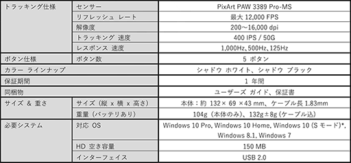 画像ギャラリー No.008のサムネイル画像 / ゲーマー向けを謳うMicrosoft製マウス「Pro IntelliMouse」が8月2日発売。IE3.0由来のデザインにハイエンドセンサーを組み合わせる