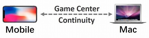 画像ギャラリー No.004のサムネイル画像 / 戦略的RPG「タクティカルモンスターズ」,iOS/Android向けに配信開始